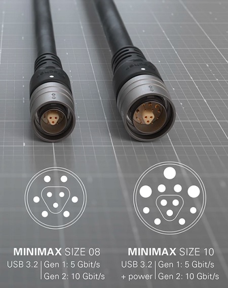 two sizes of MiniMax connectors support up to 10 Gbit/s data rate