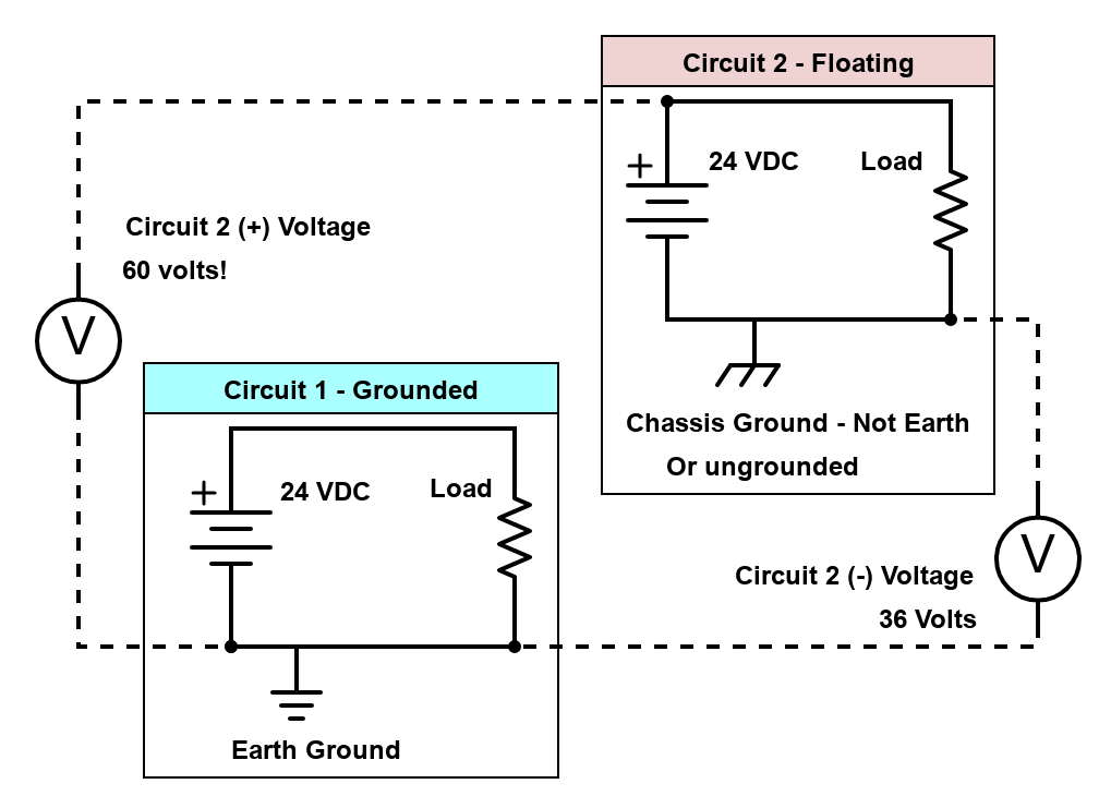 comparing grounded earthed and ungrounded unearthed power supplies