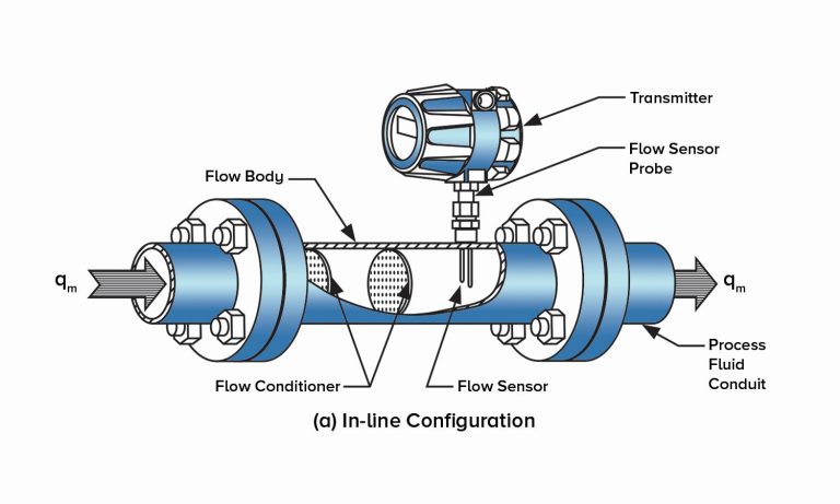 in line heat transfer flow sensor for flow measurement