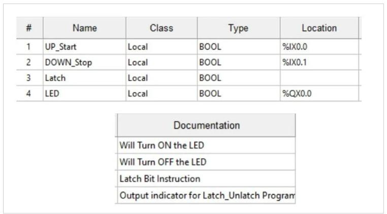 start-stop tag listing