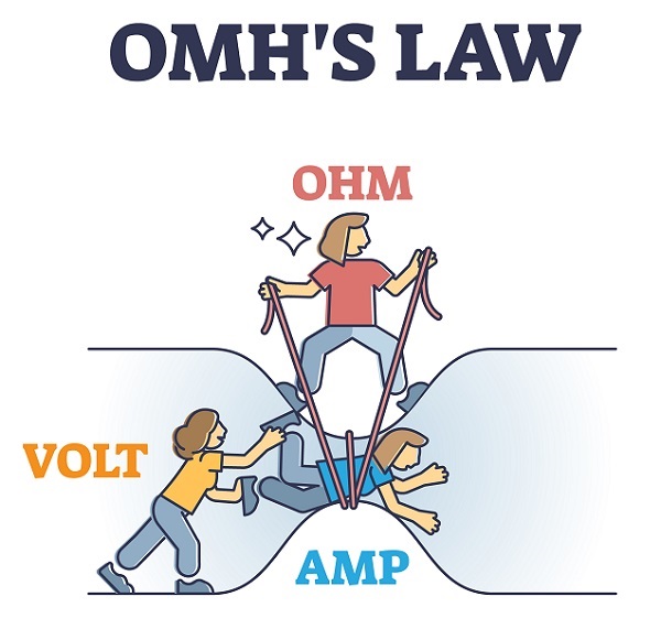 Ohm's Law relationship illustration