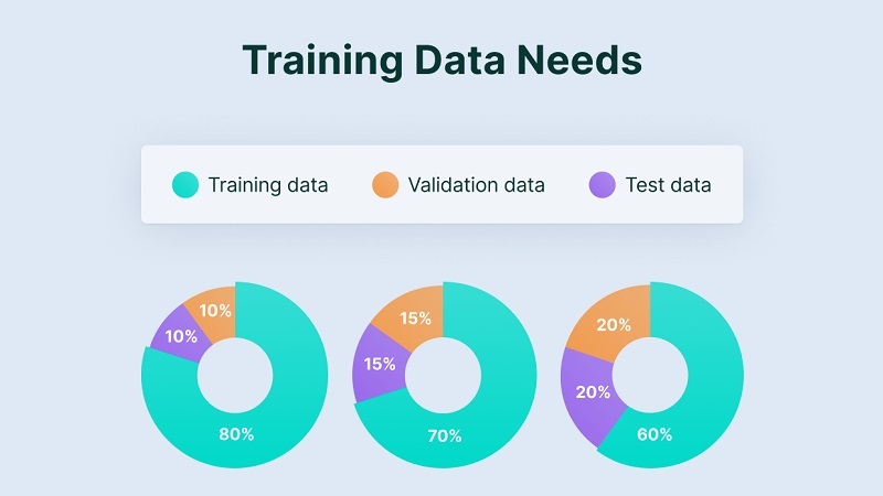 Supervised learning models