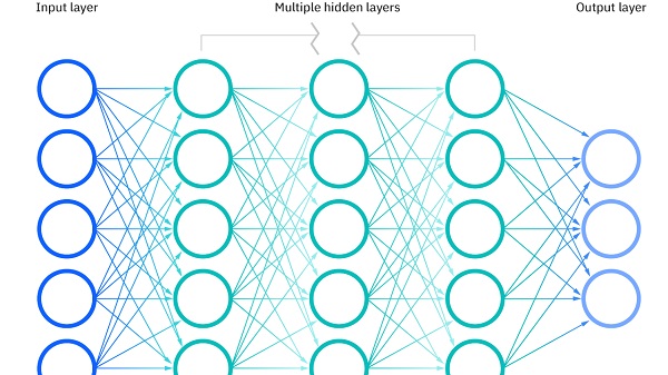 Neural network algorithms