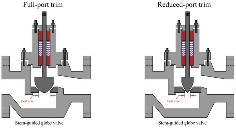 Globe valve trim