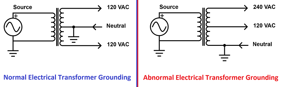 Transformer grounding schematic