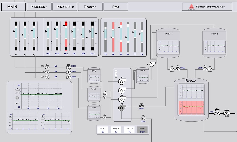 Example P&ID on an HMI screen