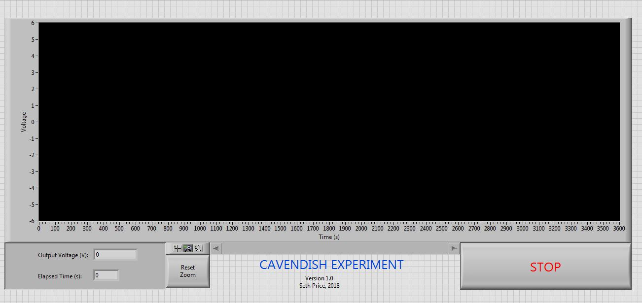 User generated interface to display graphical data