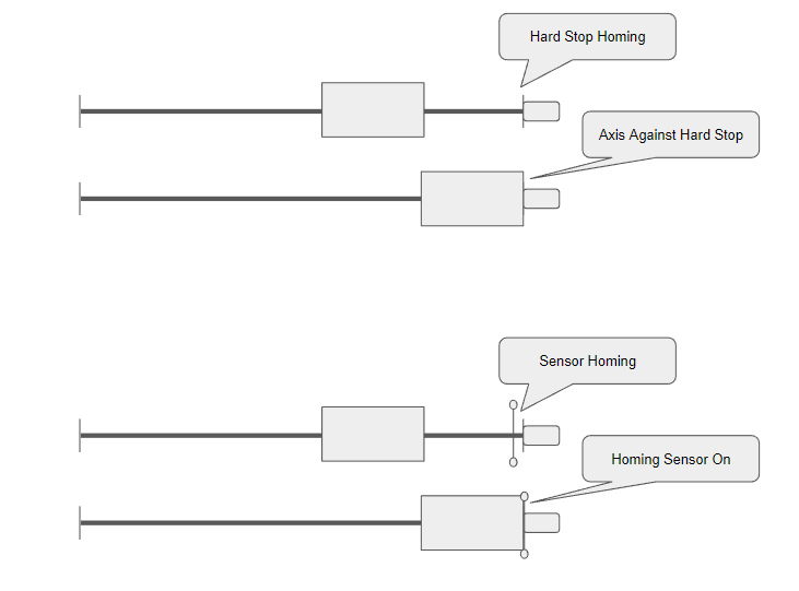 Homing against a stop vs. a sensor