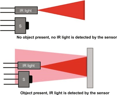 active infrared detector schematic