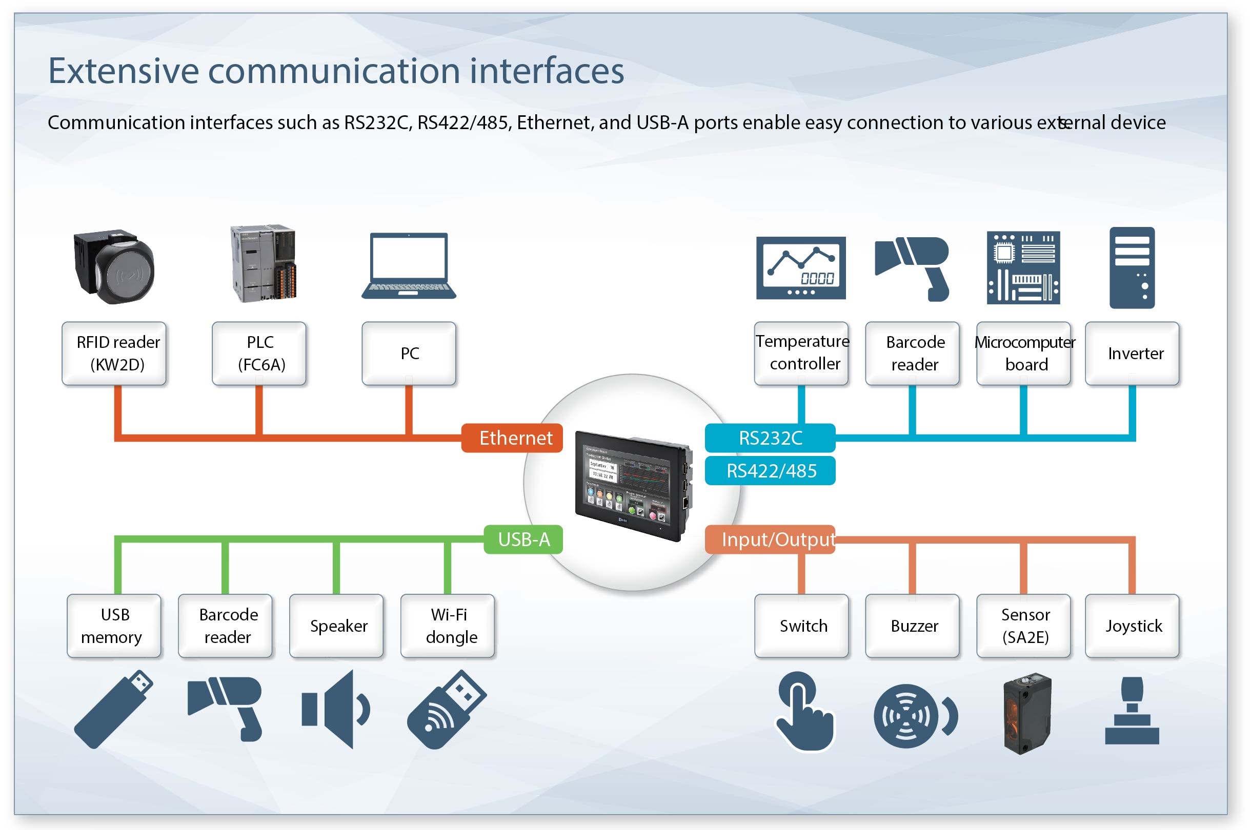 The FT2J can be connected to a wide range of external devices