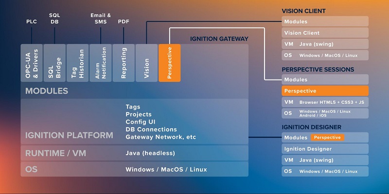 Ignition workflow diagram