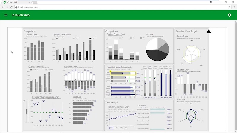 InTouch HMI web client