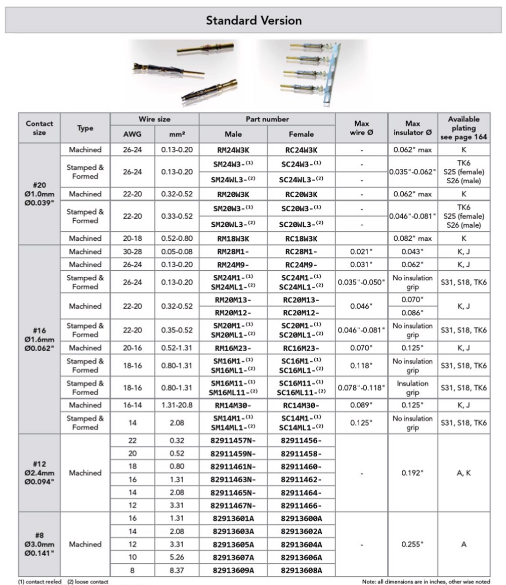 Wire sizing table