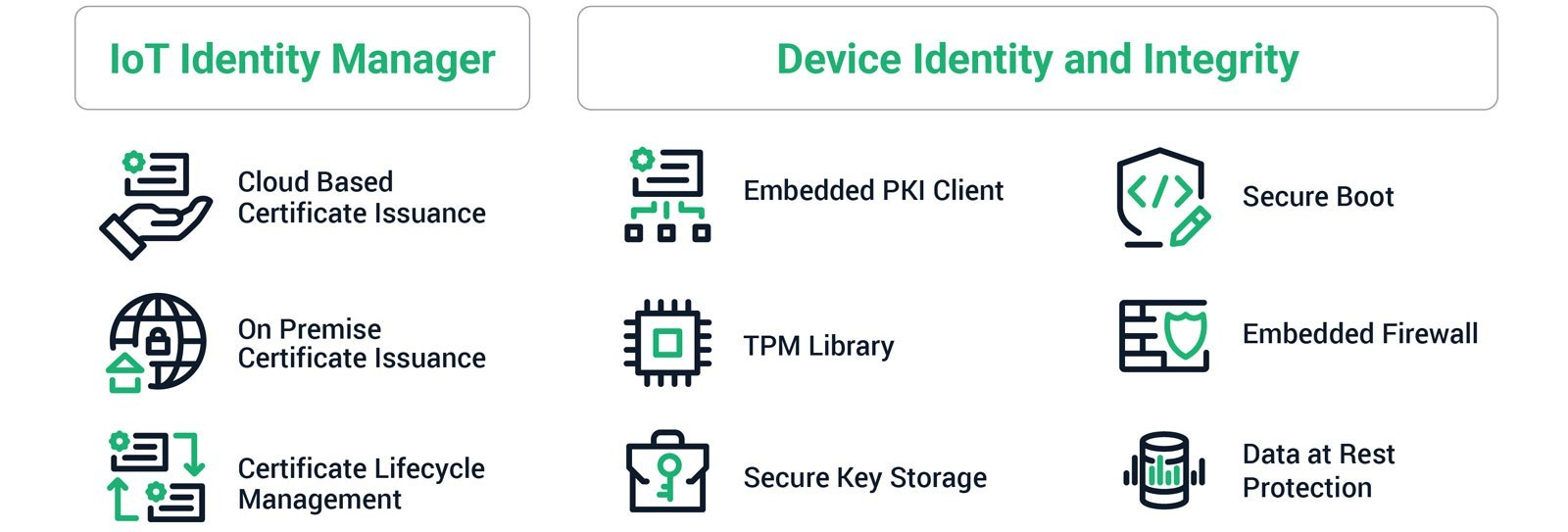iot platform diagram