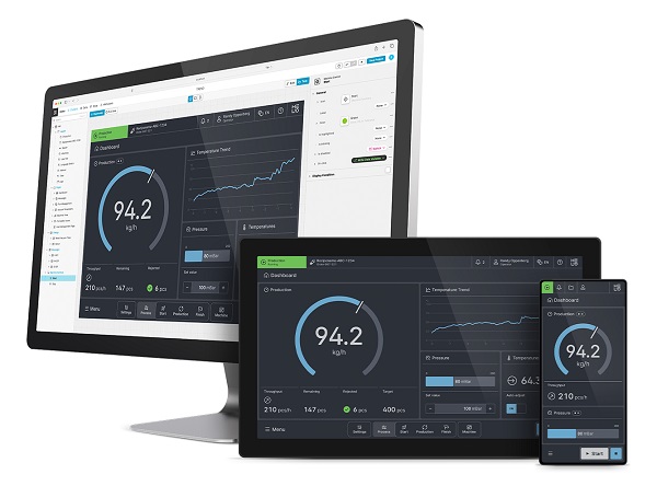 Data visualization from HELIO by KEB