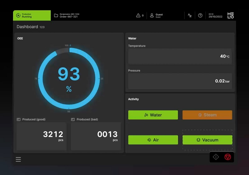 An example of a typical web-based data dashboard