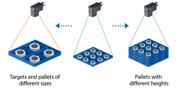 With Keyence’s ZoomTrax technology, a camera’s field of view can change automatically, without changing lenses, to image pallets of different sizes and heights