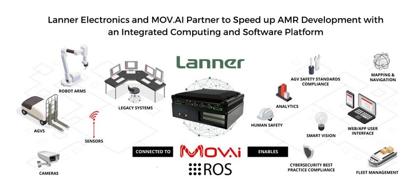 MOV.AI and Lannar Electronics