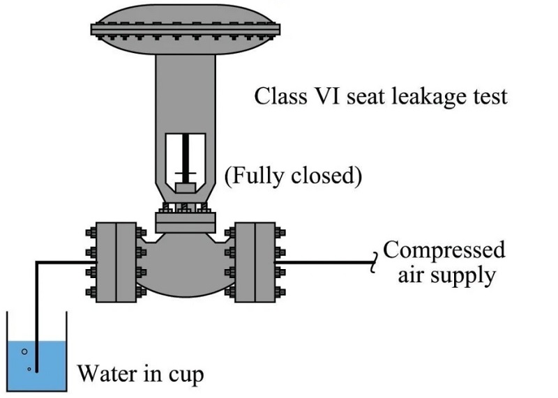 Valve leak test