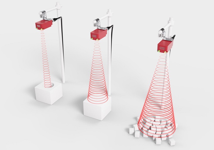 Sound cone profiles for various applications