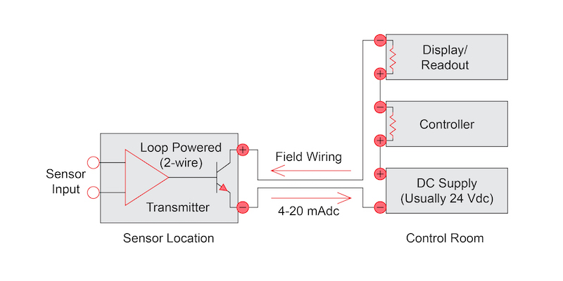 Loop-powered transmitter power and signal transfer