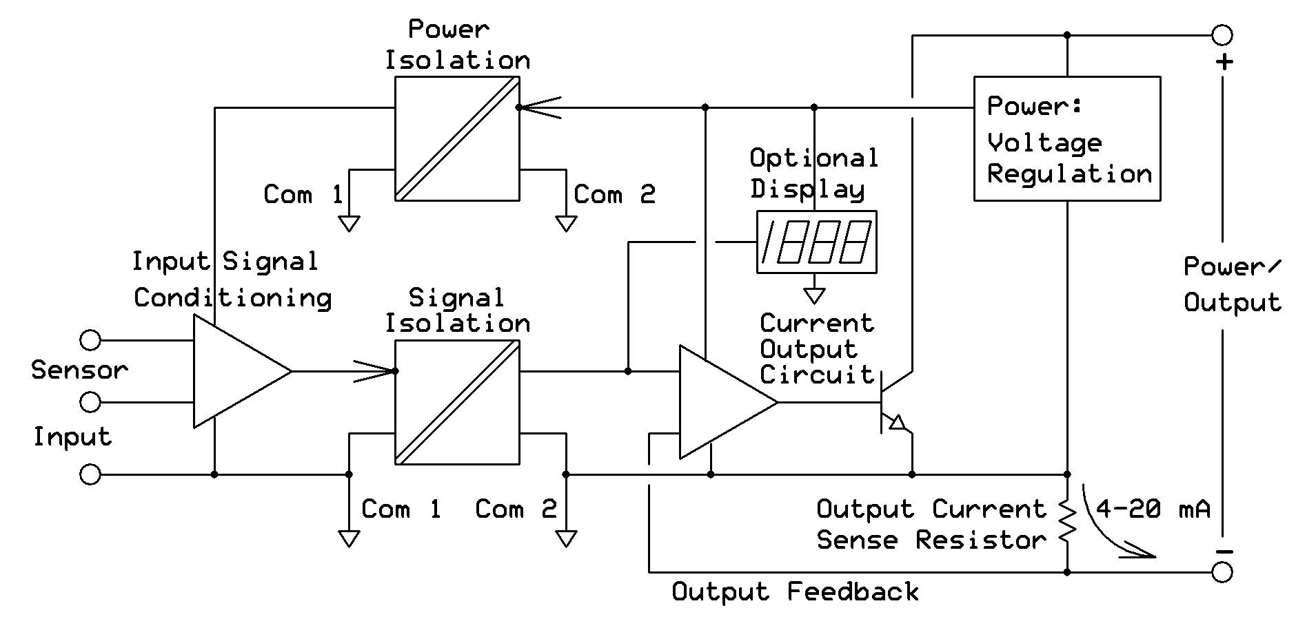Block diagram of loop-powered transmitter with I/O isolation