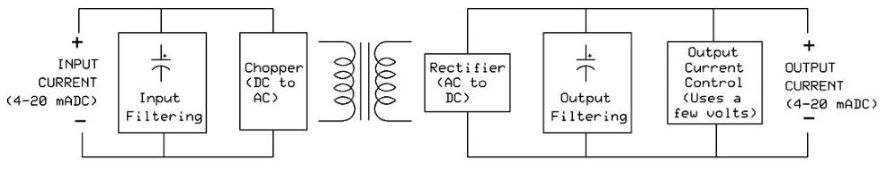 Functional block diagram of a loop-powered isolator