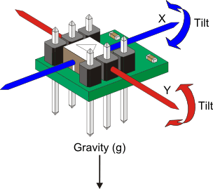 three axis accelerometer diagram