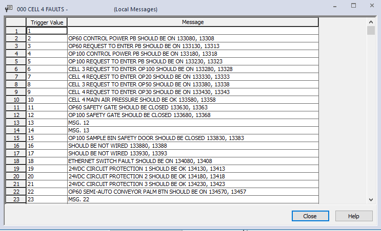 Message list with numbers and alarm names