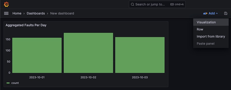 First graph of faults per day