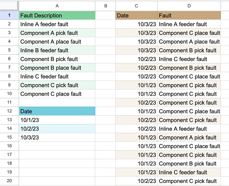 Generated fault record datasheet