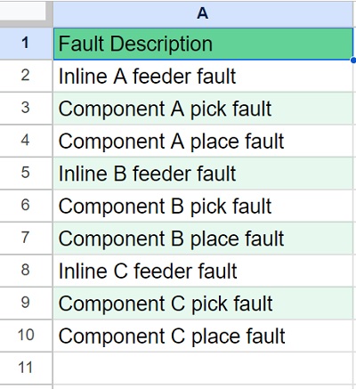 Table for fault types