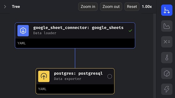 Successful test in workflow diagram