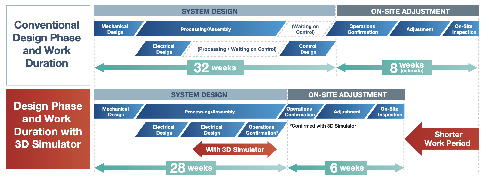 Mitsubishi Electric MELSFT Gemini Simulation Software