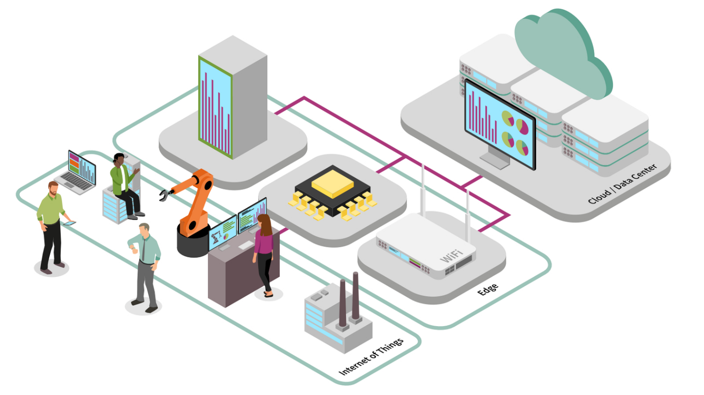 data generated by machine and system sensors must be stored and processed