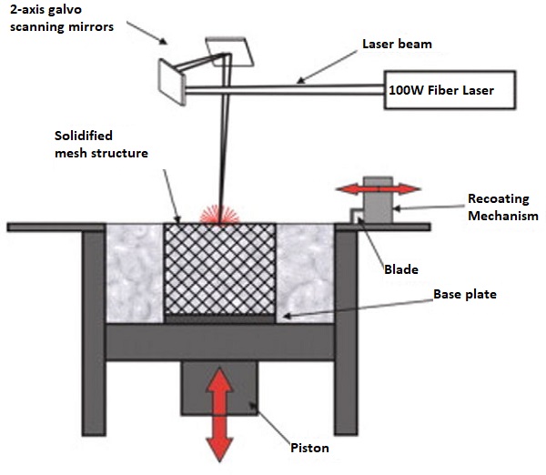 Schematic for SLM