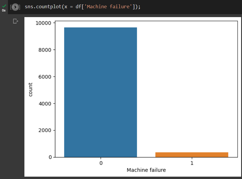 Failure data set