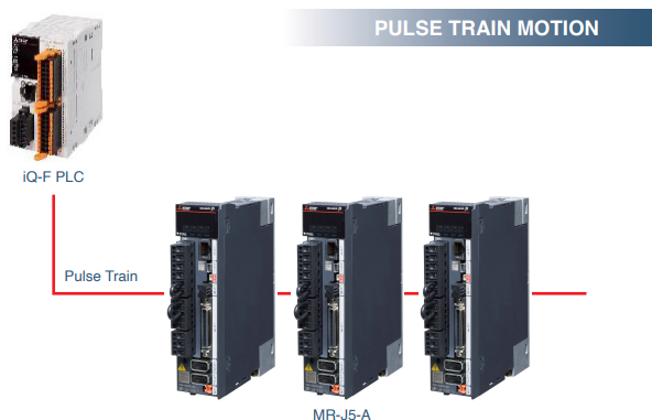 Pulse output servo motion