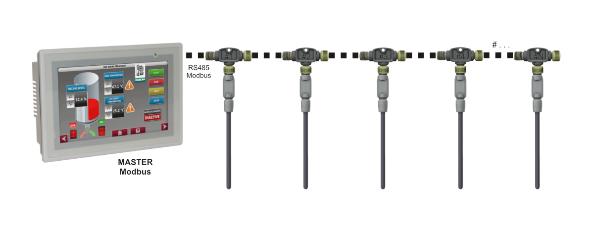 Modbus RTU and Modbus TCP are the most common