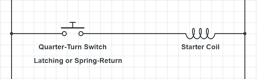 A simple quarter-turn switch can energize the starter coil if start/stop buttons are not desired.