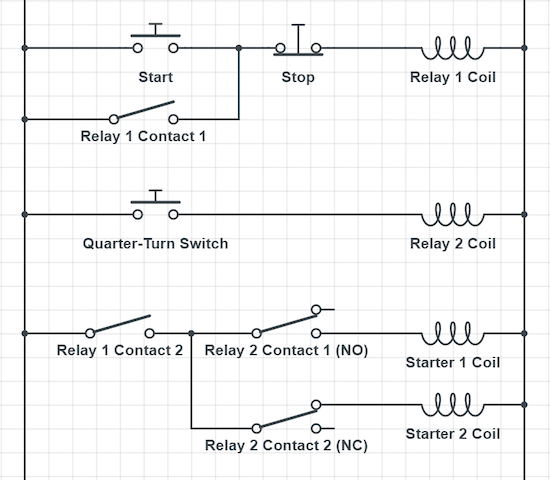 With two relays and two interlocked starters, a simple reversing circuit may be constructed.