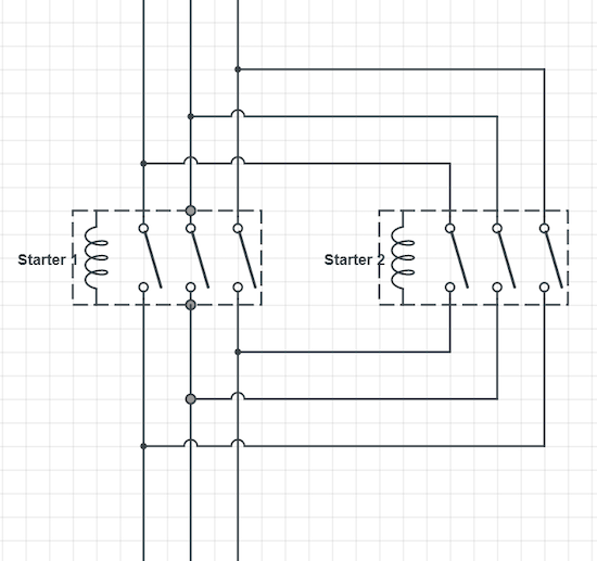 Reversing motor (FVR) contactor with two phase lines reversed.