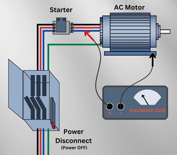 Connecting a megger to a 3-phase AC motor