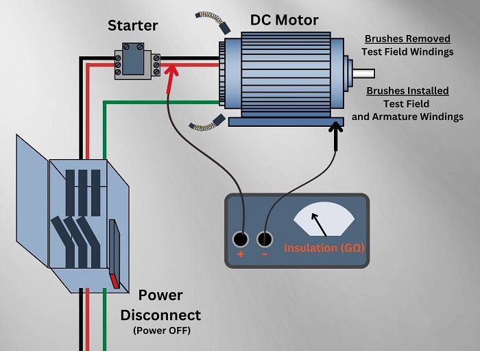 Connecting a megger to a DC motor