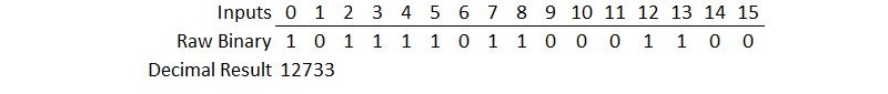 Integer of data from an input card without a mask