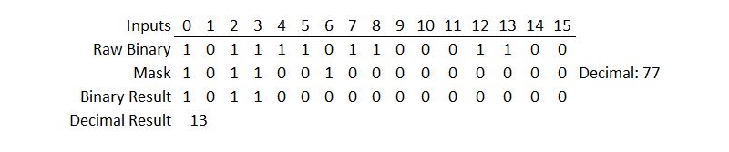 Integer of data from an input card with a mask