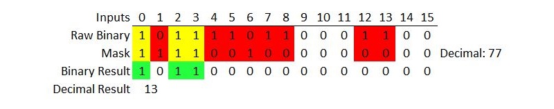 integer of data from an input card with a mask