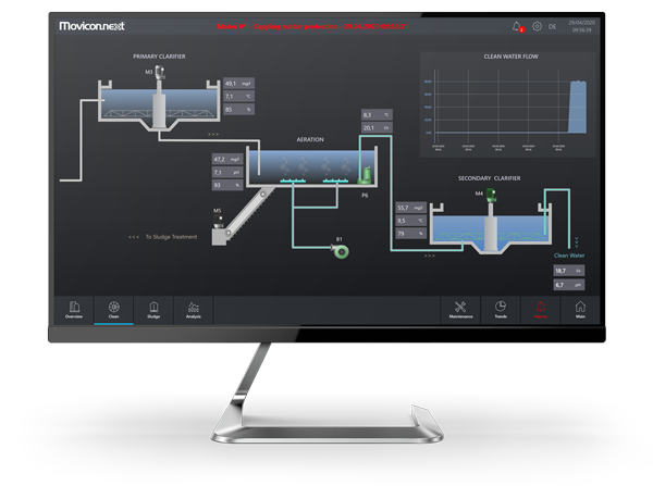 dashboard view of Emerson's Movicon software