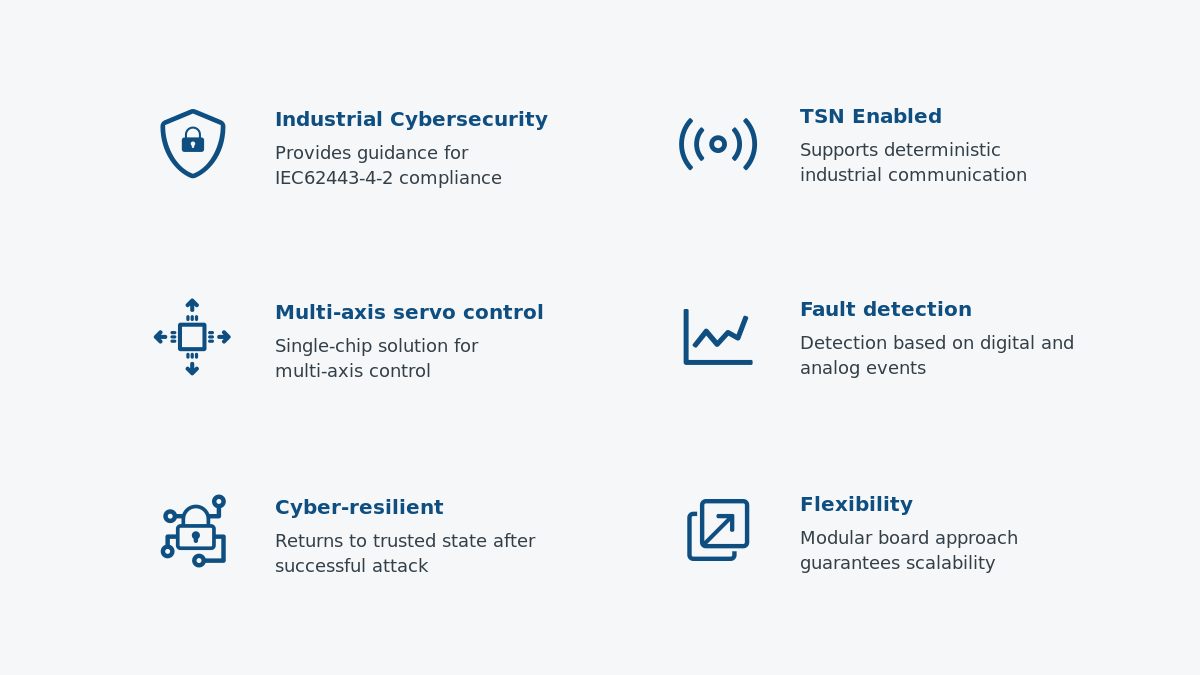 industrial drive platform key capabilities