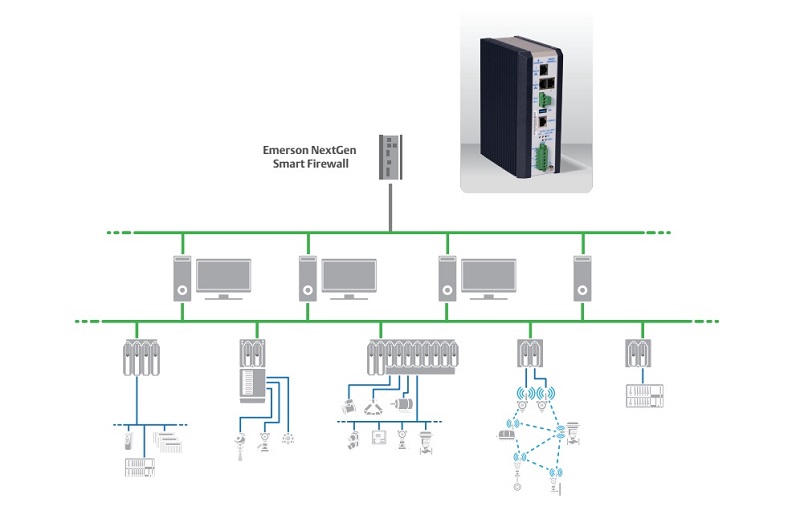 Firewall network structure